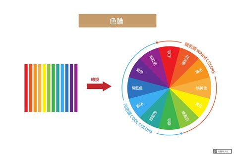 顏色 意思|設計配色完整攻略 